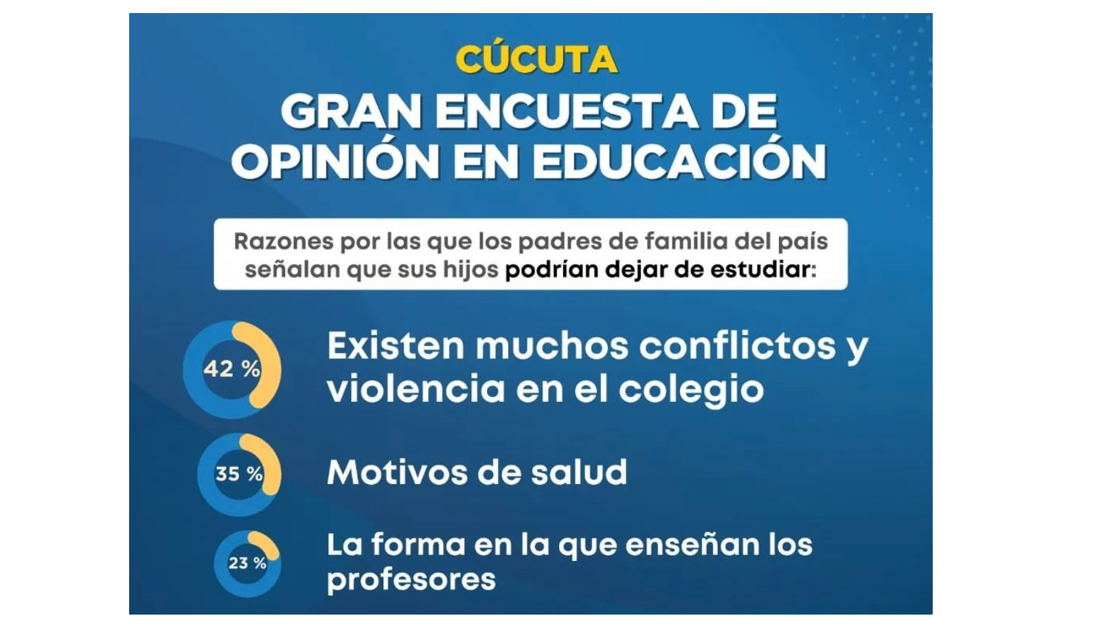 ¿Cómo recibe el nuevo gobierno las regiones en materia de educación?